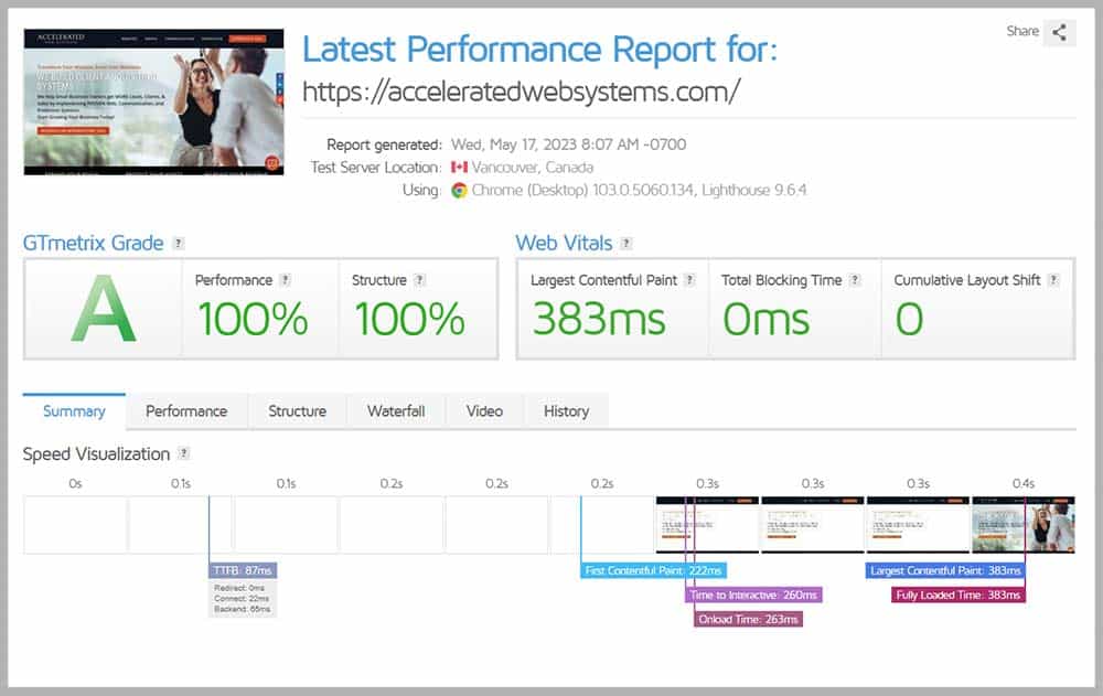 Website Speed Optimization